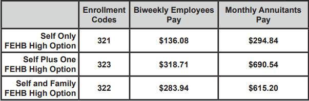 2025 FEHB High Option Plan Rates