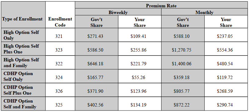 2024 Premium Rate Table
