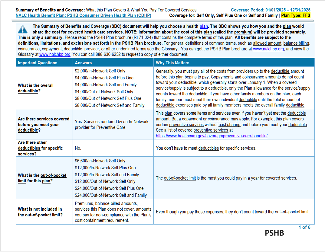 2025 PSHB CDHP Summary of Benefits and Coverage (SBC)