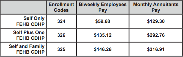 FEHB CDHP Premiums