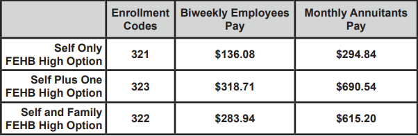 FEHB High Option Premiums