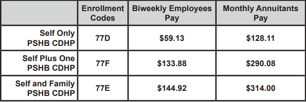 PSHB CDHP Premiums