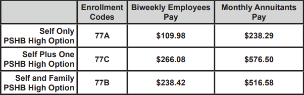 PSHB High Option Premiums