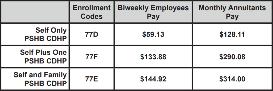 2025 PSHB CDHP Premium Rate Table