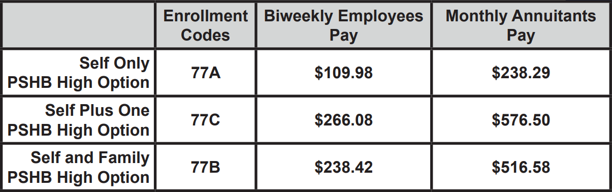 2025 PSHB Premium Rate Table